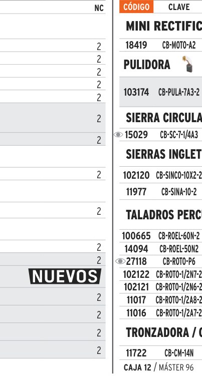 Carbones de repuesto para rotomartillo ROTO-1/2A7-2