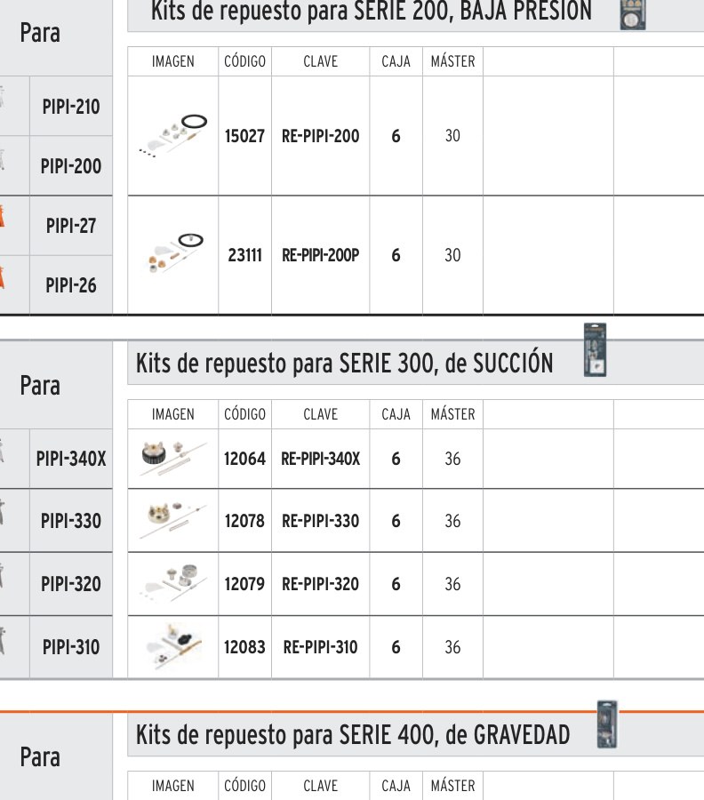 Repuestos de pistolas para pintar, PIPI-340X, TRUPER EXPERT