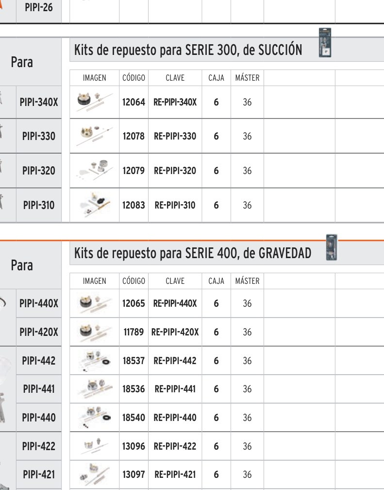 Repuestos de pistolas para pintar, PIPI-440X, TRUPER EXPERT