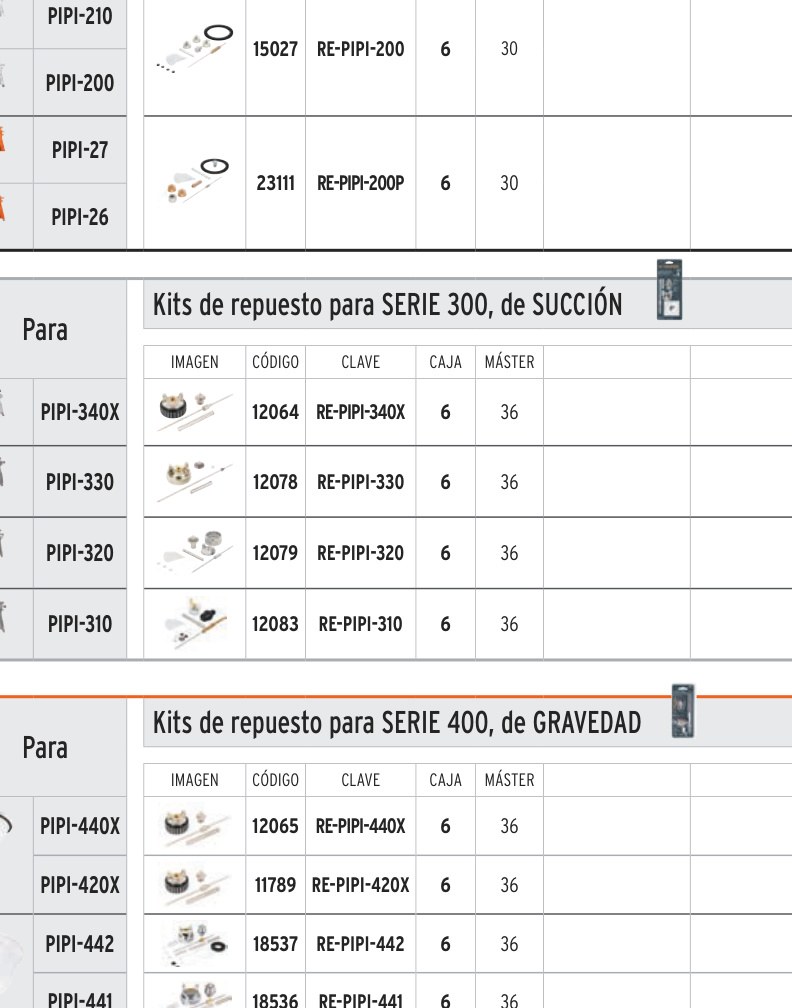 Repuestos de pistolas para pintar, PIPI-310, TRUPER