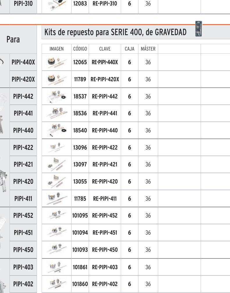 Juego de repuestos para PIPI-420, TRUPER