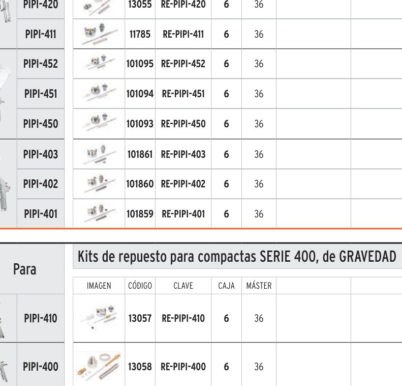 Repuestos de pistolas para pintar, PIPI-410, TRUPER