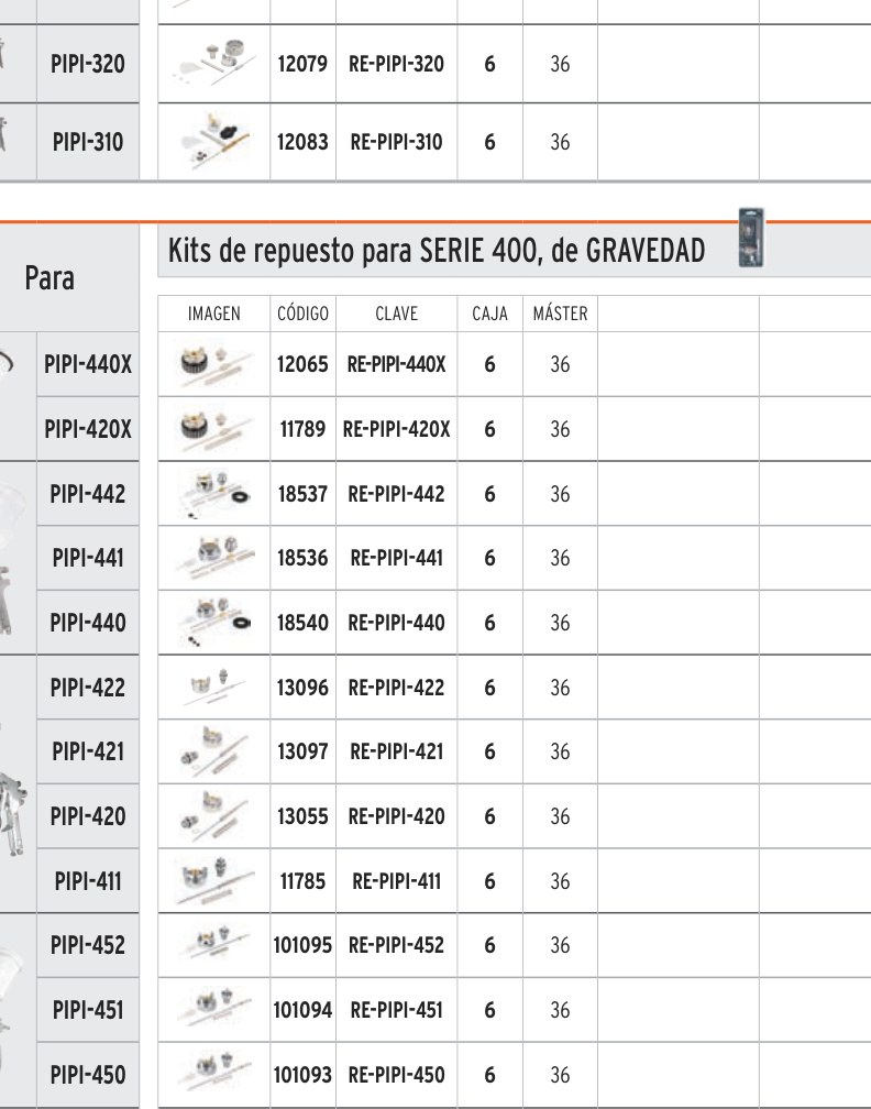 Juego de repuestos para PIPI-422, TRUPER
