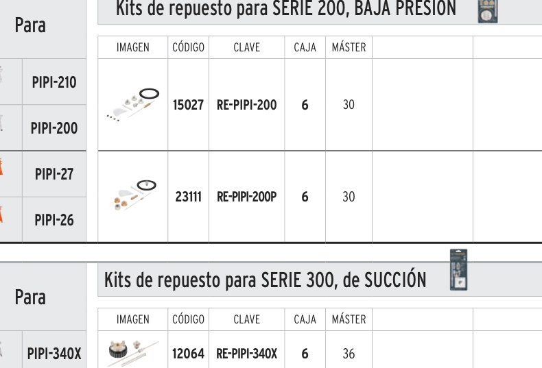 Repuestos de pistolas para pintar, PIPI-200, TRUPER