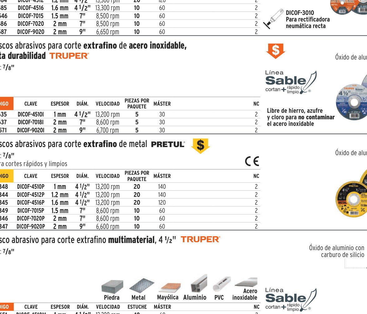 Disco abrasivo de corte preciso metal 4-1/2" x 1.2 mm PRETUL