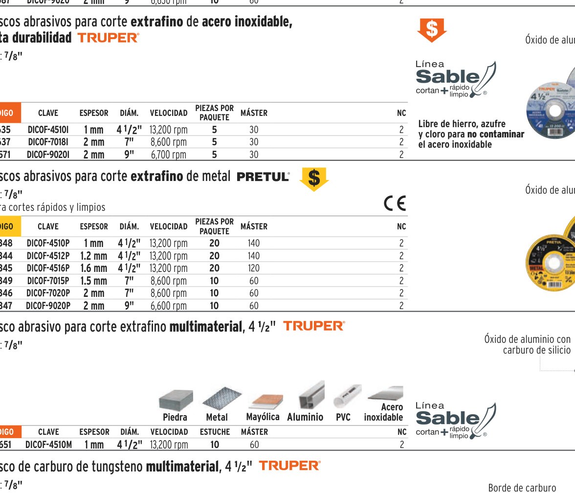 Disco abrasivo de corte preciso metal 9" x 2 mm, PRETUL