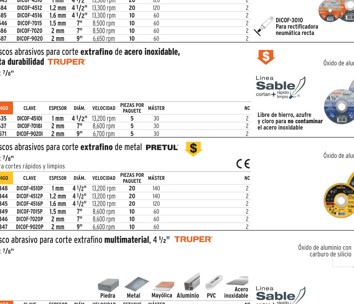 Disco abrasivo de corte preciso metal 4-1/2" x 1 mm, PRETUL