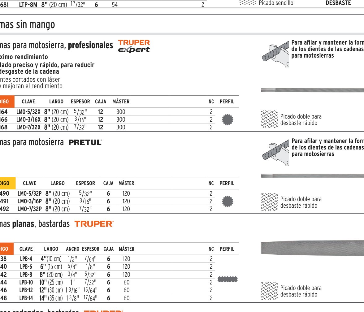 Lima para motosierra 5/32", PRETUL