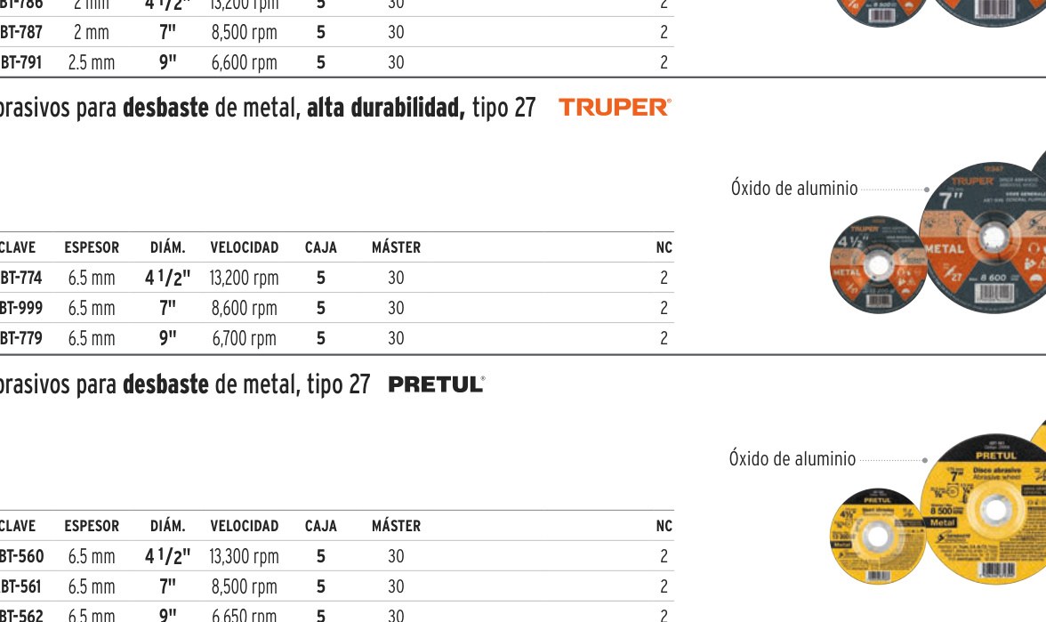 Disco Tipo 27 de 4-1/2" x 6.2 mm desbaste de metal, PRETUL