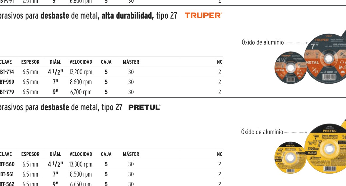 Disco Tipo 27 de 9" x 6.2 mm desbaste de metal, PRETUL